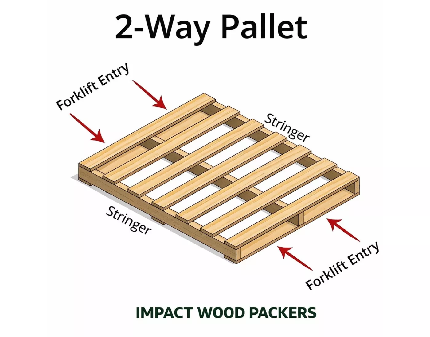 Two Way Pallets